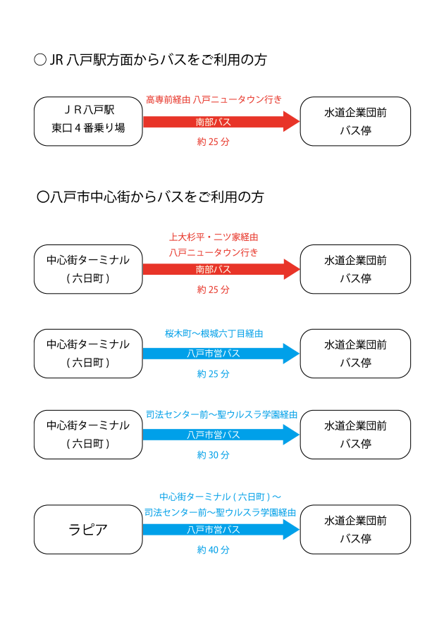 主要なバス案内図